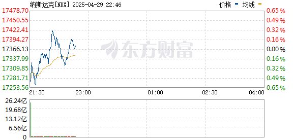 R图 NDX_0