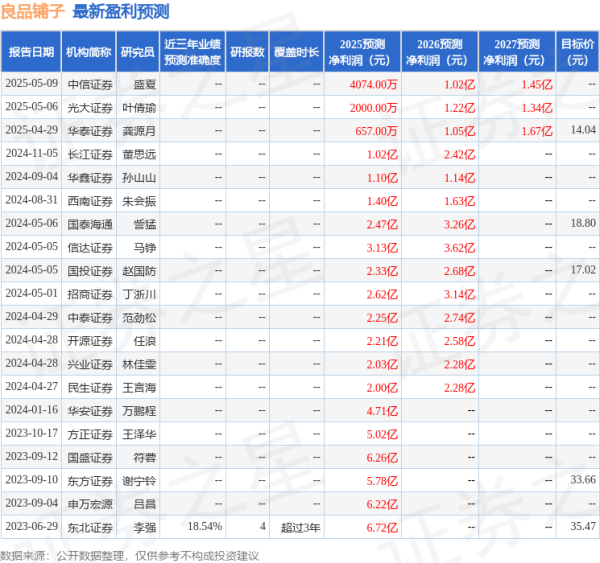 股民之家 华鑫证券：给予良品铺子买入评级