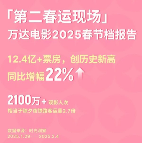 诚信优配 万达电影控制权更迭一周年：阿里减仓，游戏和赛事直播登场 新东家如何改写这家老牌上市影企命运