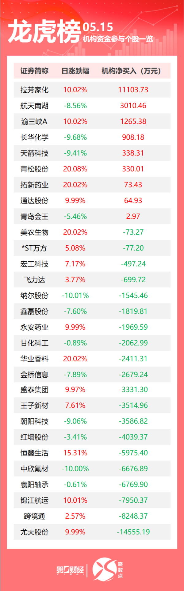和业众 国家卫健委通报肖某引发舆情事件调查处置情况；商务部：中方敦促美方尽快停止232关税措施；特朗普：在与普京会面前“什么都不会发生”｜早报