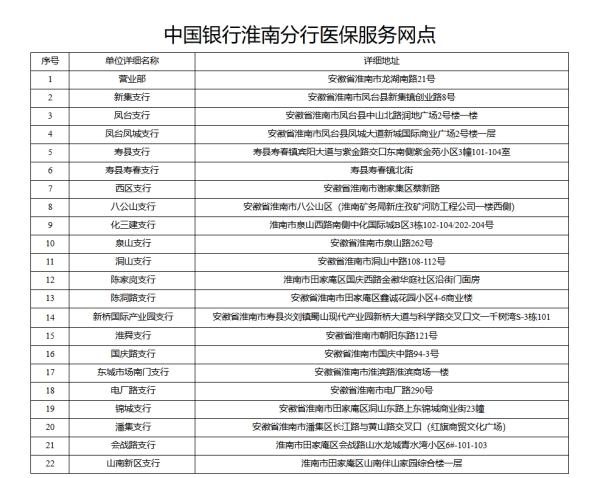 融易盈 淮南市医保局：织网拓圈智中枢 医保服务再升级_大皖新闻 | 安徽网